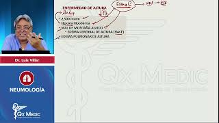 PI24   NEUMOLOGÍA   Enfermedad de altura  Enfermedad de altura