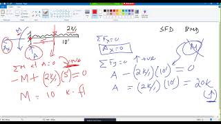 Shear force and moment diagram Example 5