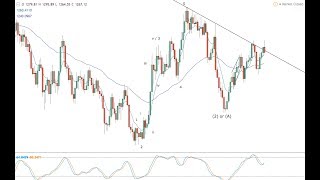 Weekend Elliott Wave forex review -- 11.06.17