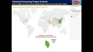 2018 Global Chemical Processing Spending Outlook