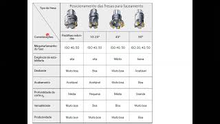 PROCESSOS DE FABRICAÇÃO - USINAGEM - FRESAMENTO 5