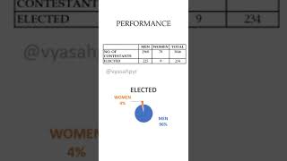 Flash Back || Tamil Nadu General Election - 1989 || Report #shorts