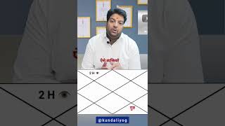 Guru Kundli ke 8th house main, कुंडली के 8th भाव में गुरु#shorts #viral #trending #astrology #guru