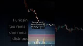 cara pakai heatmap indicator #shorts #trading #tips #crypto #saham #forex #technicalanalysis