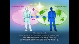 31 Spiritual Energies   the Spirit Self