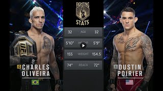 Charles Oliveira vs Dustin Poirier Full UFC Fight Night Breakdown