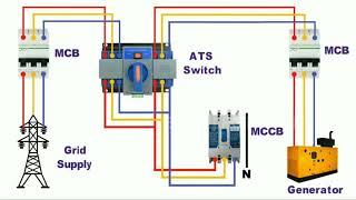 Auto Transfer switch ಎ.ಟಿ.ಸ್ ಸ್ವಿಚ್ ಎಂದರೇನು?