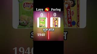 Lays 🆚 Parleg full comparison video #viral #shortvideo #funny