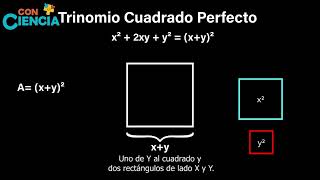 Trinomio cuadrado perfecto