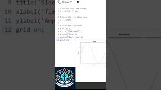 We continue our matlap series ❤️ #matlab #artificialintelligence #visualization #octove #production