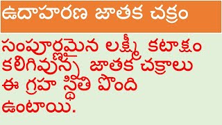 సంపూర్ణమైన లక్ష్మీ కటాక్షం కలిగివున్న జాతక చక్రాలు ఈ గ్రహ స్థితి పొంది ఉంటాయి. ఉదాహరణ జాతక చక్రం