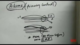 Ailerons | fluid mechanics | Mechanical Explorations