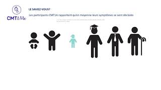 Les participants CMT1A rapportent qu’en moyenne leurs symptômes se sont déclarés