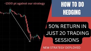 Option Trading With Technical Analysis| Live Budget Trading| Trigonal Spread Update #trading #stock