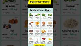 হাড়ের ক্ষয় কমাতে Calcium Food এর তালিকা #shorts #short #viral #health #tamil