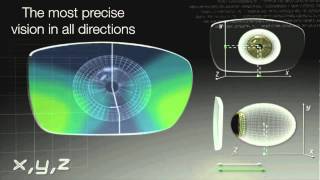 Digital Lens Technology Explained