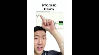 Bitcoin Has Bottomed..!!    - Daily Crypto Topics