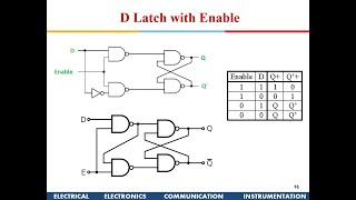 Digital Design: Sequential Logic & SR, D Latch