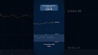 9,6% Profit Trading JUST the RSI in December 2020