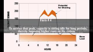 Load factor (electrical) Top # 7 Facts