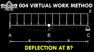 004 Virtual Work Method