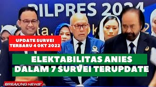 Di calonkan Nasdem‼️Begini hasil 7 survei elektabilitas Anies Baswedan terbaru.#anisbaswedan