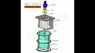 MCS Series Interstage Screen