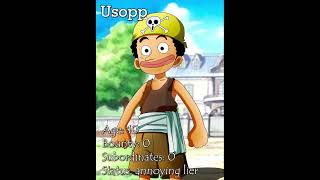 Usopp glow up edit (God Usopp)