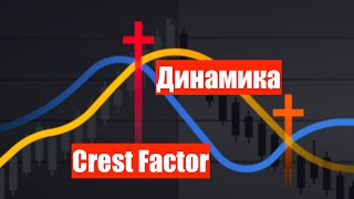 Динамика и Крест-фактор (Crest Factor, микродинамика, макродинамика, анализаторы динамики и т.д.)