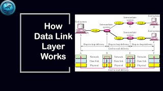 How Data Link Layer Works, OSI Layer 2 Functions