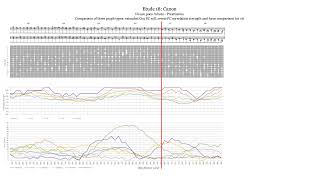 Ligeti: Etude 18, "Canon" | Graphical Analysis | Nicolas Namoradze