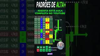 APRENDA SETUP DE PADRÕES DE ALTA