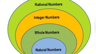 what should be added or subtracted or multiplied or divided to get rational number sums