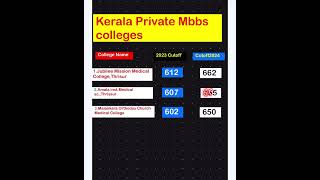 Kerala Private Medical College Cutoff