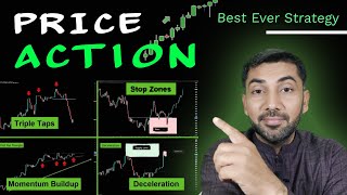 Price Action Trading || How to start? || Beginner's Guide