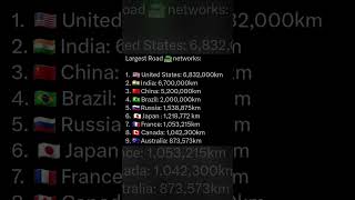 Largest Road Networks in the World | #largestroad #largest #shorts #India #China #roadnetwork