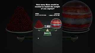 Mass of Mars Vs Jupiter & Mass of Mercury Vs Jupiter #Mars #Jupiter #weight #Mercury #shorts