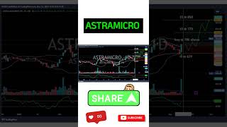 Stock : ASTRAMICRO Buy, SL and Target 🎯 levels analysis 13th May 24 #shorts #stockmarket