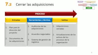 MOOC PMP 702 Cerrar Adquisiciones