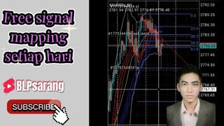 Trading | Tanda-tanda pembalikan trend✅pelajari ini