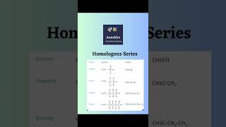 || Homologous Series of Alkynes || Anushka Learning Academy || #alkynes #carbon #homologousseries