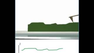 AFM Lithography Dynamic Plowing en video