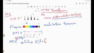 Fourier Transform Solved Examples (#06)