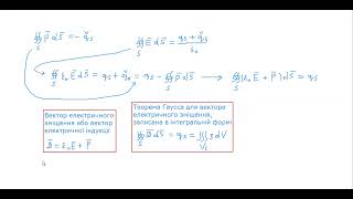 18.10.2023 Лекція: Електростатичне поле 3.