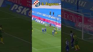 Top 5 obrana 11. kola HNLa #football #hnlworld #nogomet #hnl #top5 #saves #shorts