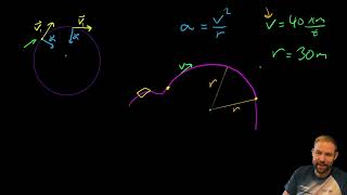 Fysikk - Sentripetalakselerasjon intro og enkelt eksempel