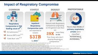 Respiratory Compromise  Common, Costly, Deadly, and Preventable 3