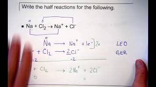 Balancing Complex Redox Reactions by the Half Reaction Method