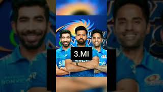 Top 5 ipl team 2023 #shorts #Tarun_atrocities