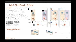 10 - Aviatrix Sites to Cloud (S2C) Lab - ACE Cloud Operations v23